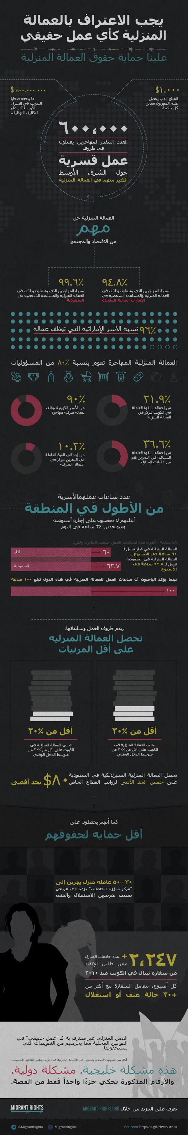 Infographic-Ar