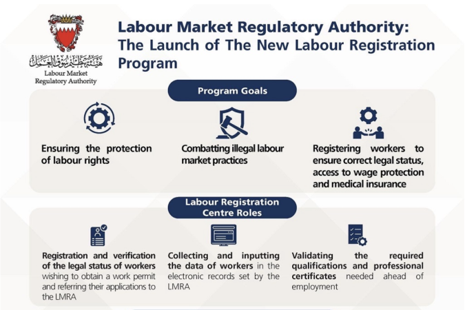 Image relating to Bahrain launches new Labour Registration Program to replace Flexi-Permit
