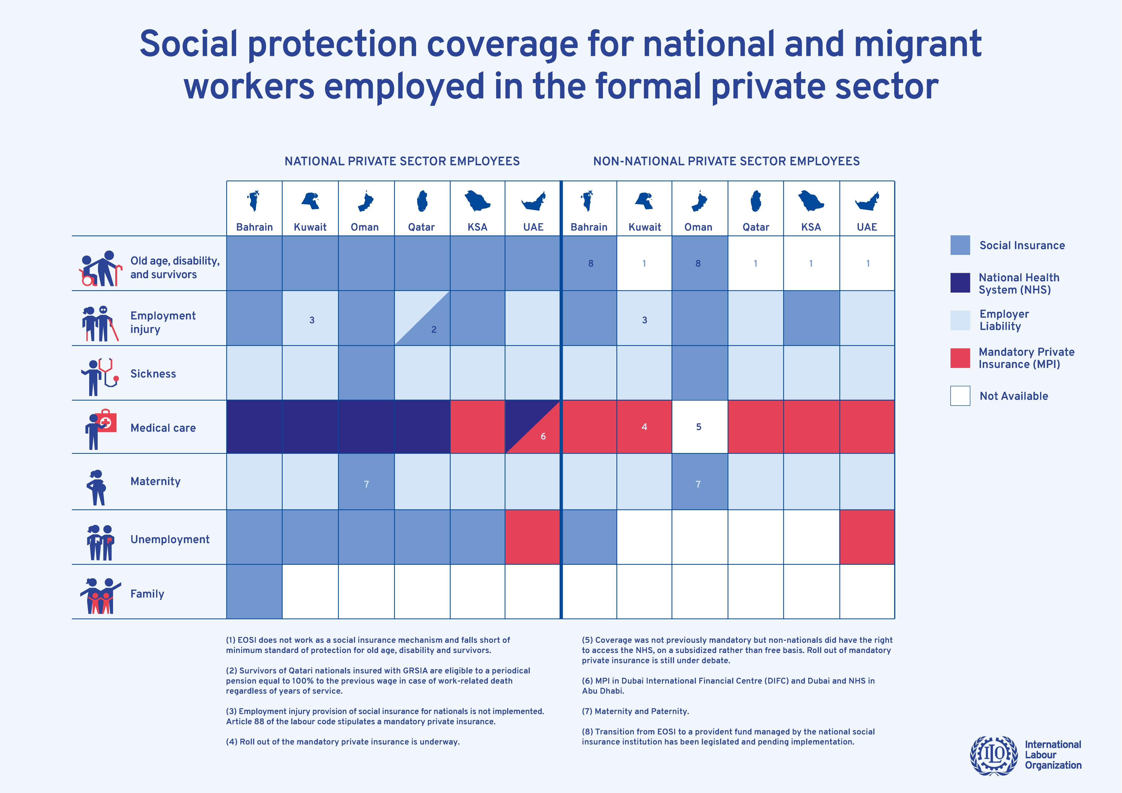 Social protection in the Gulf countries: what rights do migrant workers have?