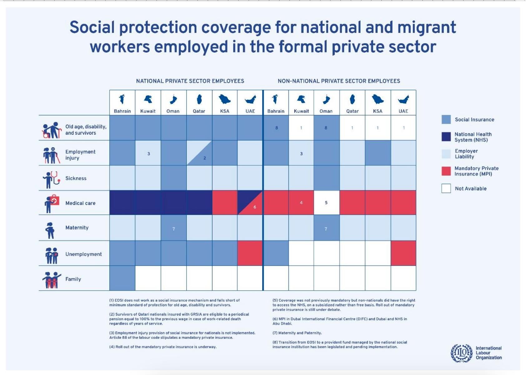  Social protection in the Gulf countries: what rights do migrant workers have? 